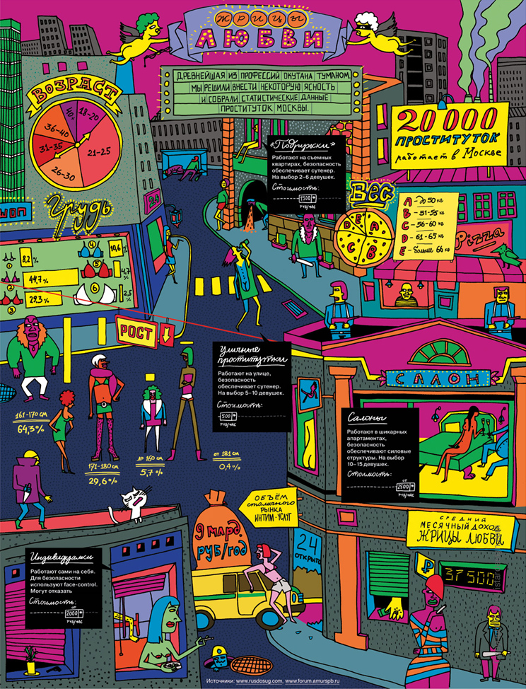 Журнал Инфографика on iStar Design Blog on www.istardesign.com